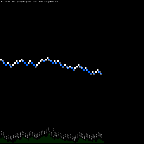 Free Renko charts KIRI DYES 532967 share BSE Stock Exchange 