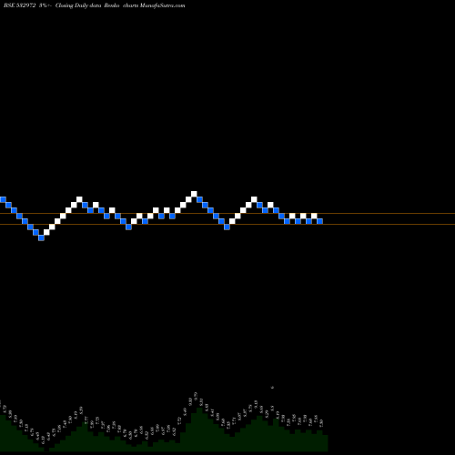 Free Renko charts SANKHYA INFO 532972 share BSE Stock Exchange 