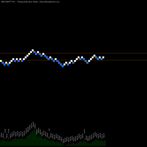 Free Renko charts BAJAJ AUTO 532977 share BSE Stock Exchange 