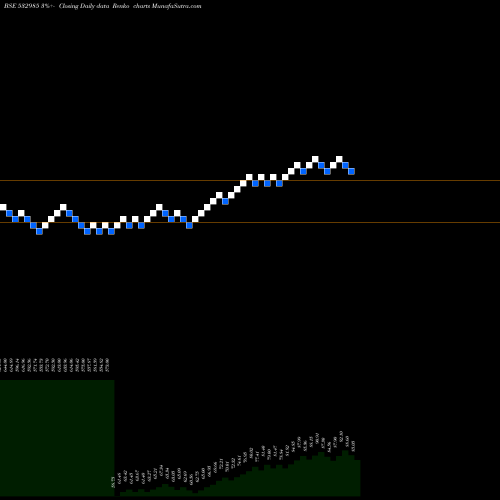 Free Renko charts KOTAK SENSEX 532985 share BSE Stock Exchange 