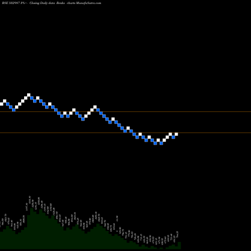 Free Renko charts RANE BRAKE 532987 share BSE Stock Exchange 
