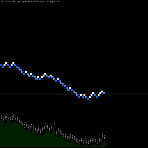 Free Renko charts RANE ENGVL 532988 share BSE Stock Exchange 