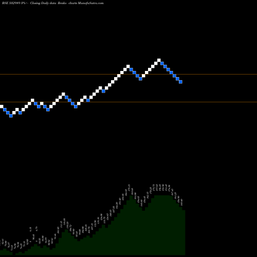 Free Renko charts BAFNA PHARMA 532989 share BSE Stock Exchange 