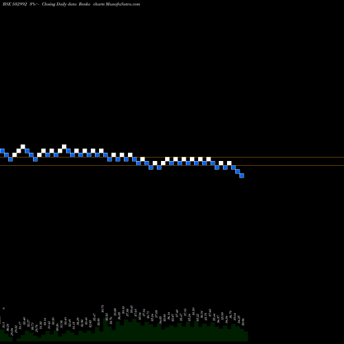 Free Renko charts CHL LTD 532992 share BSE Stock Exchange 