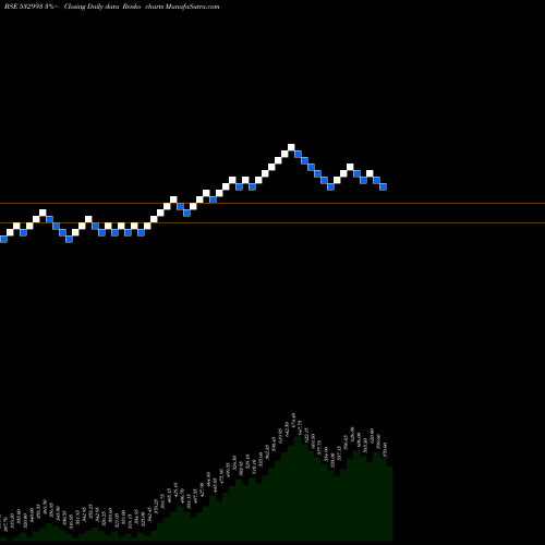 Free Renko charts SEZALGLASS 532993 share BSE Stock Exchange 