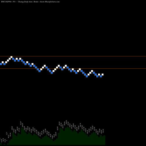 Free Renko charts ARCHIDPLY IN 532994 share BSE Stock Exchange 