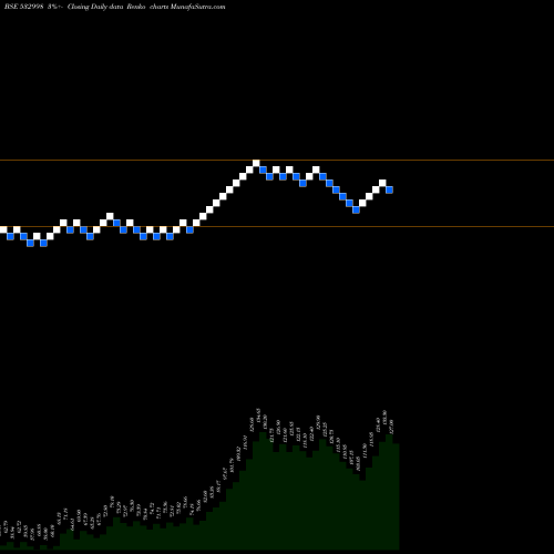 Free Renko charts LEHIL 532998 share BSE Stock Exchange 