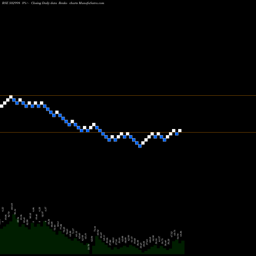 Free Renko charts LEHIL 532998 share BSE Stock Exchange 