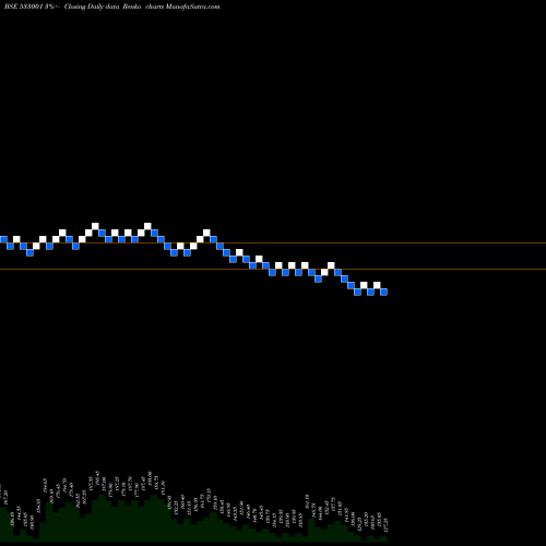 Free Renko charts SOMI CONVEY 533001 share BSE Stock Exchange 