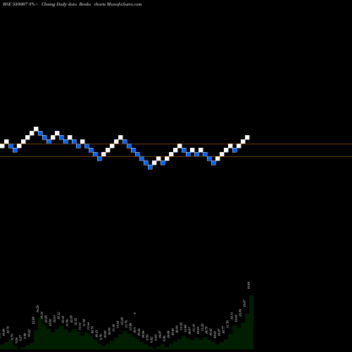 Free Renko charts LGB FORGE 533007 share BSE Stock Exchange 