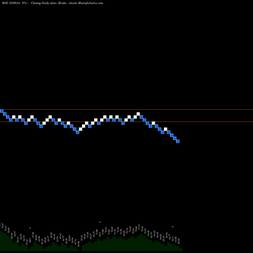 Free Renko charts SICAGEN IND 533014 share BSE Stock Exchange 