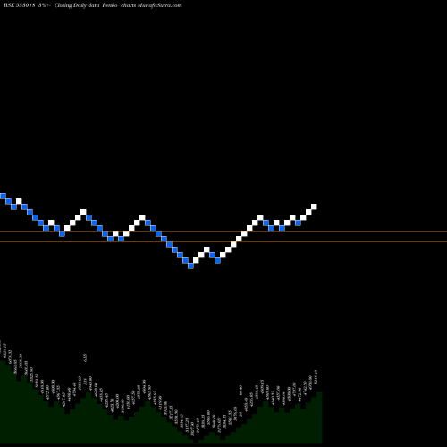 Free Renko charts SIMPLEX MIL 533018 share BSE Stock Exchange 