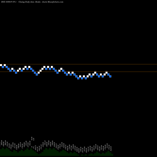 Free Renko charts SIMPLEX PAP 533019 share BSE Stock Exchange 