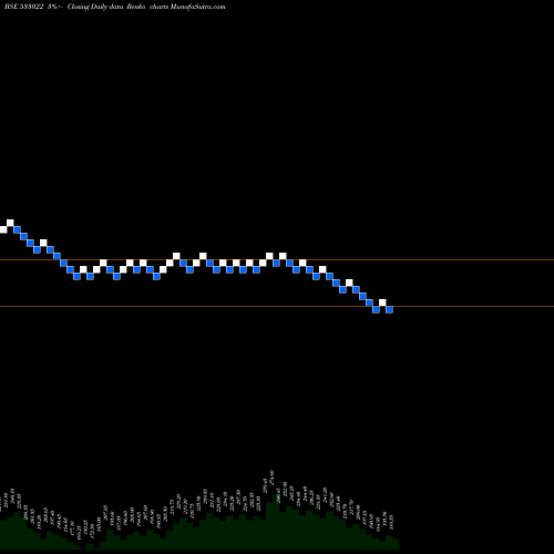 Free Renko charts 20 MICRONS 533022 share BSE Stock Exchange 