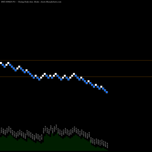 Free Renko charts WABCO 533023 share BSE Stock Exchange 