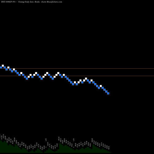 Free Renko charts ALKALI 533029 share BSE Stock Exchange 