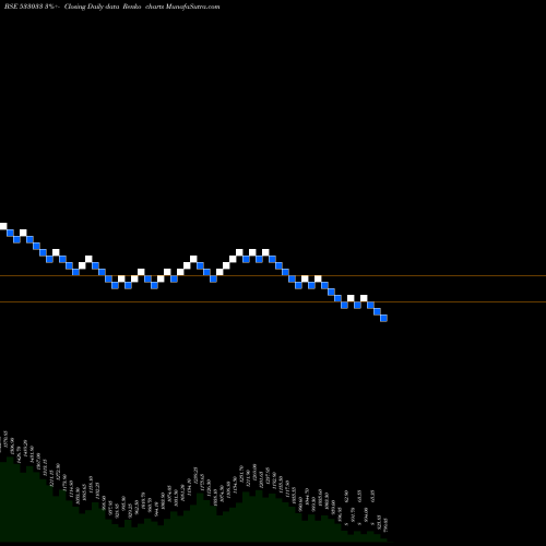 Free Renko charts ISGEC 533033 share BSE Stock Exchange 