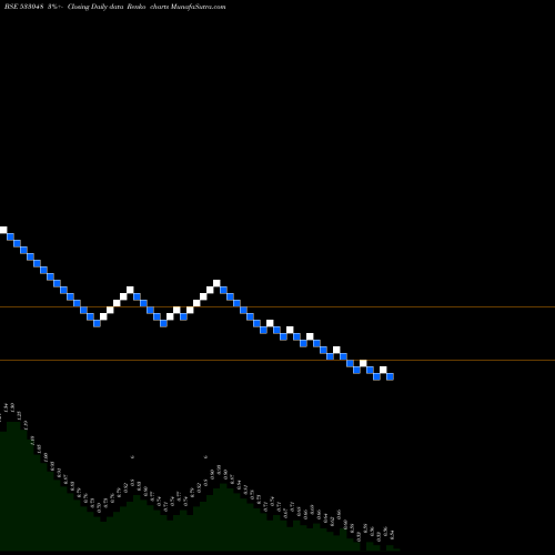 Free Renko charts GI ENGINERG 533048 share BSE Stock Exchange 