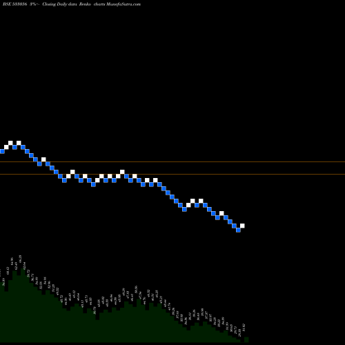 Free Renko charts VEDAVAAG 533056 share BSE Stock Exchange 