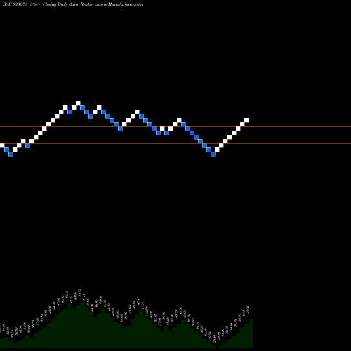 Free Renko charts MANJEERA 533078 share BSE Stock Exchange 