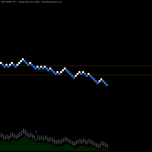 Free Renko charts MOLDTKPACK 533080 share BSE Stock Exchange 