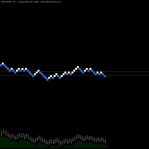 Free Renko charts MAH HOLIDAY 533088 share BSE Stock Exchange 
