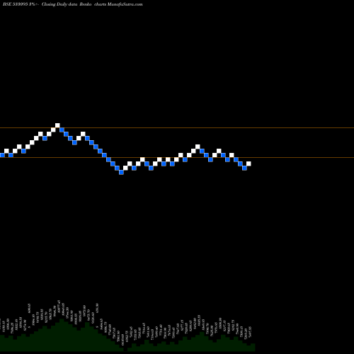 Free Renko charts BENGLA& ASM 533095 share BSE Stock Exchange 