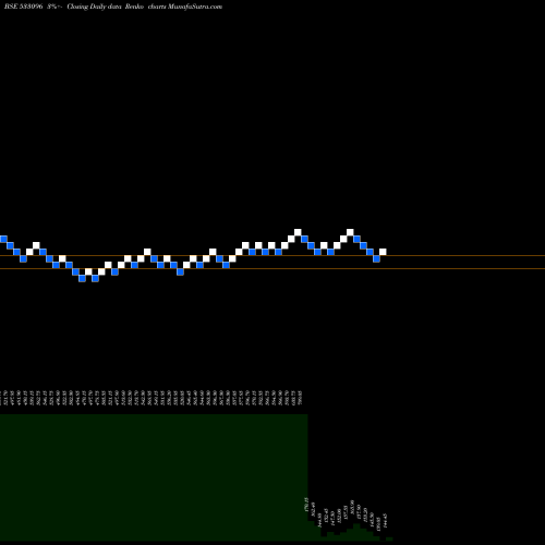 Free Renko charts ADANI POWER 533096 share BSE Stock Exchange 