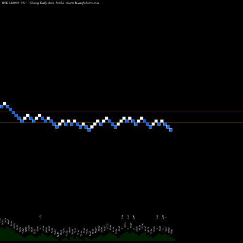 Free Renko charts NHPC 533098 share BSE Stock Exchange 