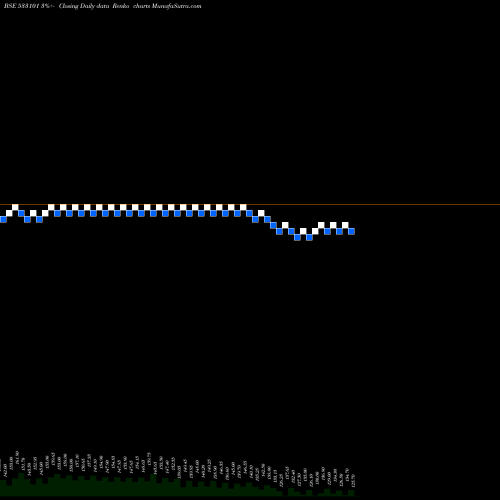 Free Renko charts SURYAMBA SP 533101 share BSE Stock Exchange 
