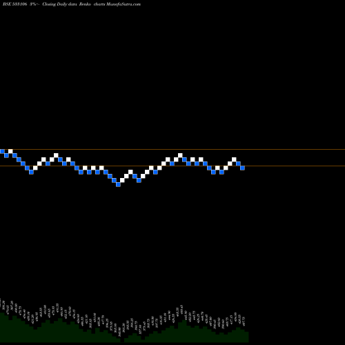 Free Renko charts OIL INDIA 533106 share BSE Stock Exchange 