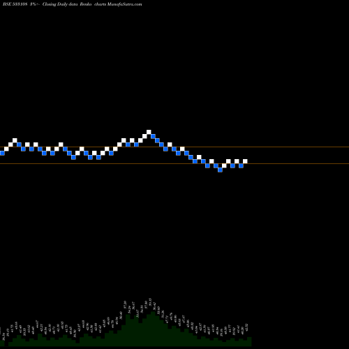 Free Renko charts BHILWRA TEC 533108 share BSE Stock Exchange 