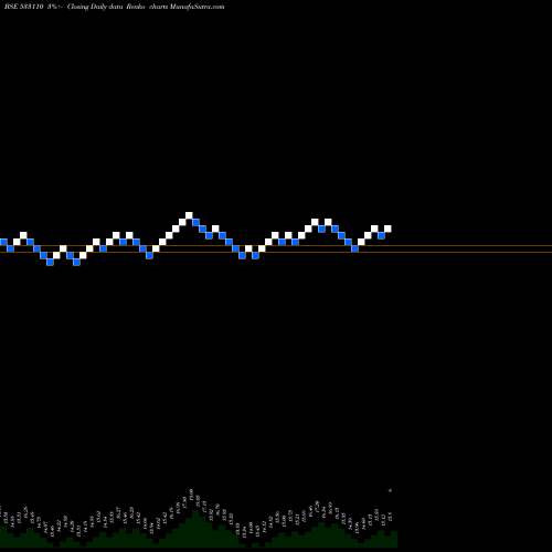 Free Renko charts SH PRECOTED 533110 share BSE Stock Exchange 