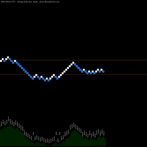 Free Renko charts EXPLEOSOL 533121 share BSE Stock Exchange 