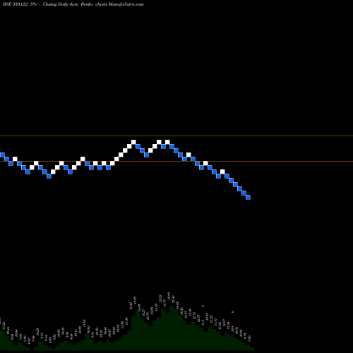 Free Renko charts RTNPOWER 533122 share BSE Stock Exchange 