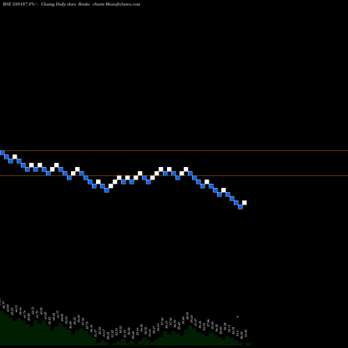 Free Renko charts DEN NETWORK 533137 share BSE Stock Exchange 