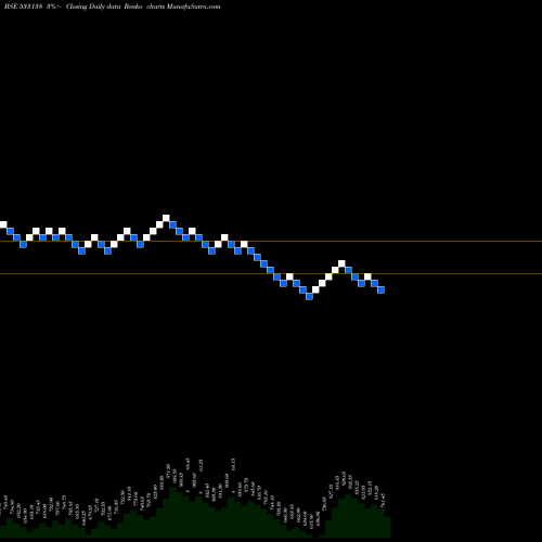 Free Renko charts ASTEC LIFE 533138 share BSE Stock Exchange 