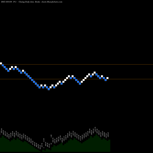 Free Renko charts ASTEC LIFE 533138 share BSE Stock Exchange 