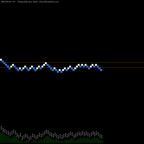 Free Renko charts JSW ENERGY 533148 share BSE Stock Exchange 