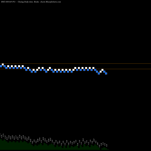 Free Renko charts ESSAR SECU 533149 share BSE Stock Exchange 