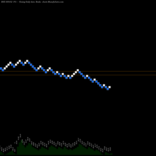 Free Renko charts MBL INFRA 533152 share BSE Stock Exchange 