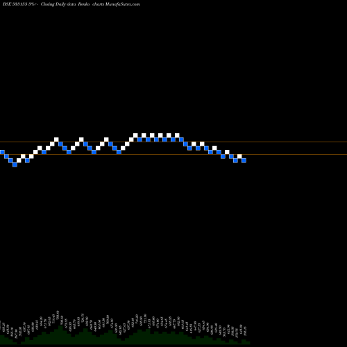 Free Renko charts JUBL FOOD 533155 share BSE Stock Exchange 