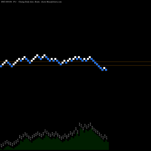Free Renko charts VASCON ENG 533156 share BSE Stock Exchange 