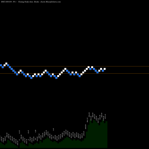 Free Renko charts THANGAMAYIL 533158 share BSE Stock Exchange 