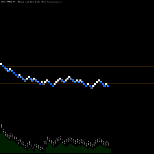Free Renko charts EMMBI 533161 share BSE Stock Exchange 