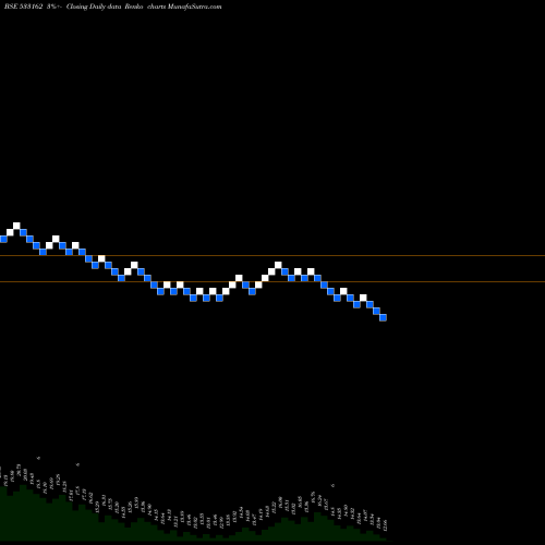 Free Renko charts HATHWAY CAB 533162 share BSE Stock Exchange 