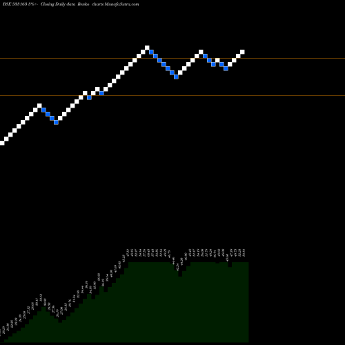 Free Renko charts ARSS INFRA 533163 share BSE Stock Exchange 