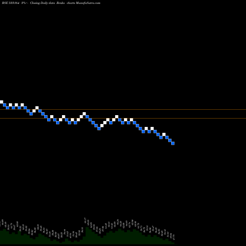 Free Renko charts TEXMO PIPES 533164 share BSE Stock Exchange 