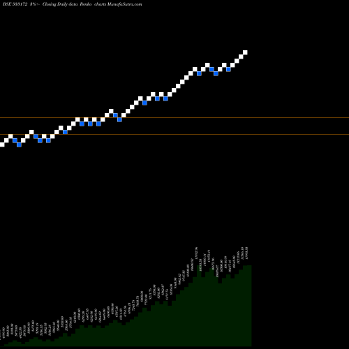 Free Renko charts IVZINGOLD 533172 share BSE Stock Exchange 
