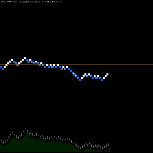 Free Renko charts DQ ENT 533176 share BSE Stock Exchange 